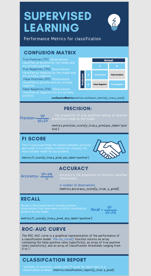 EEG-based ADHD detection metrics